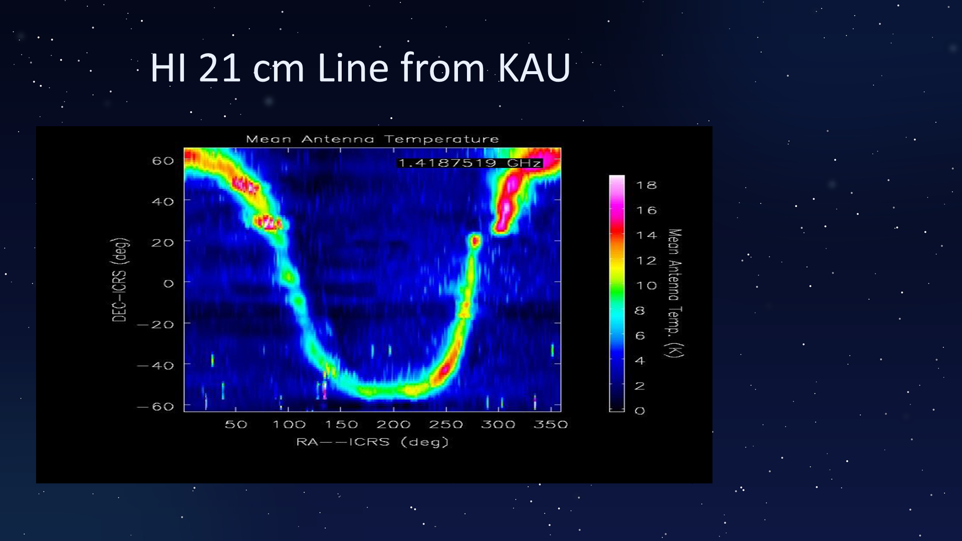 Original PowerPoint slide 052: HI 21 cm Line from KAU